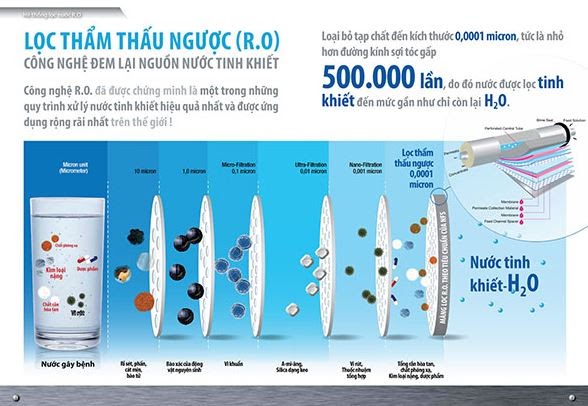 uu-diem-cua-may-loc-nuoc-2