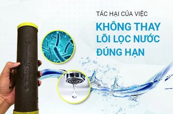 Cách khắc phục máy lọc nước chảy yếu